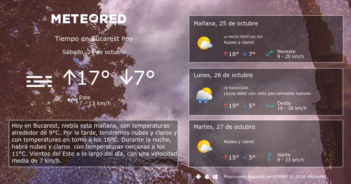 Tiempo en Bucarest. Clima a 14 días - Meteored Argentina