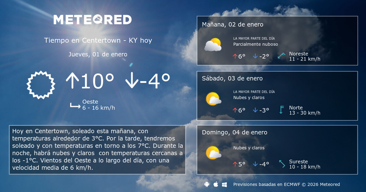 Tiempo en Centertown KY. Clima a 14 días Meteored