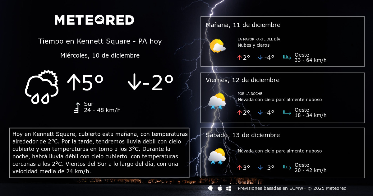 Tiempo En Kennett Square Pa Clima A 14 Dias Meteored