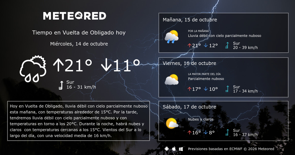Km Meteor Tiempo en Vuelta de Obligado. Clima a 14 días - Meteored Argentina