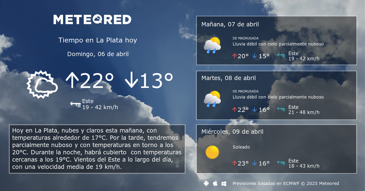 inteligente asqueroso Academia Tiempo en La Plata. Clima a 14 días - Meteored