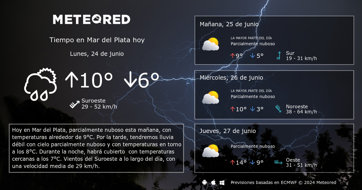O vencimiento elección Tiempo en Mar del Plata. Clima a 14 días - Meteored