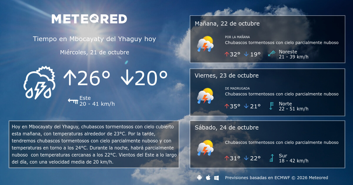 Tiempo en Mbocayaty del Yhaguy. Clima a 14 días - Meteored Argentina