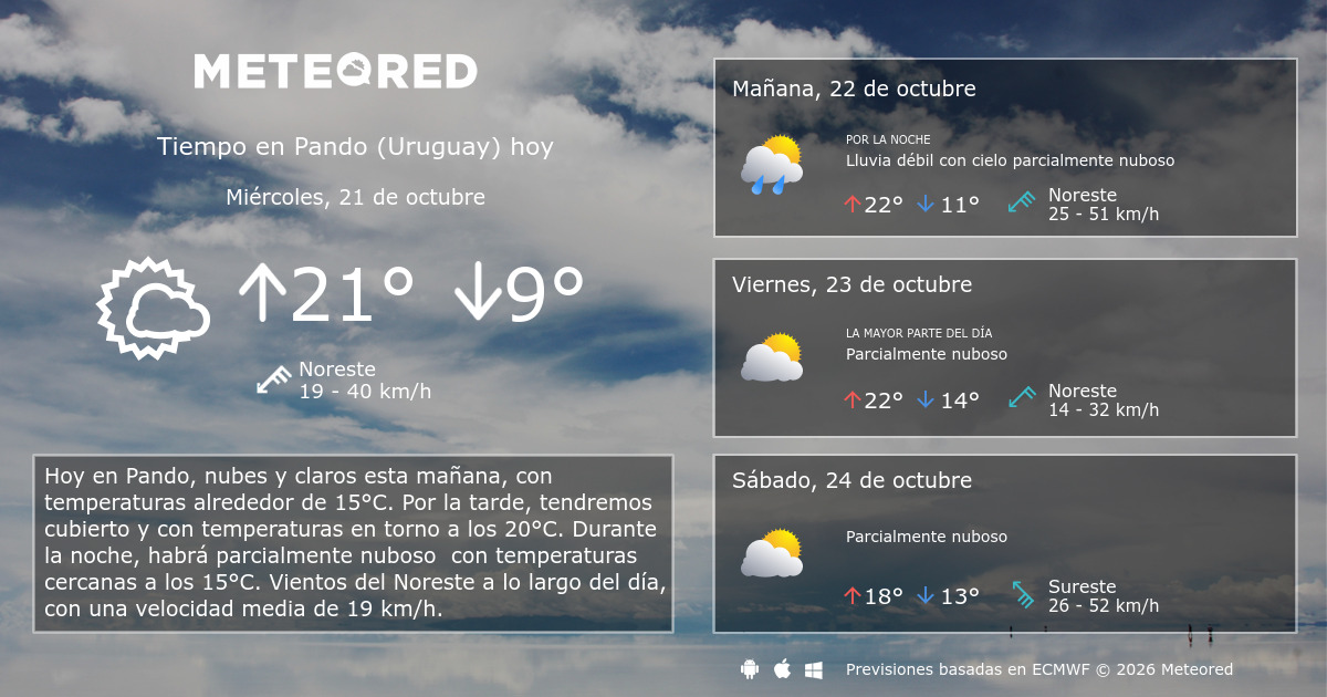 Tiempo en Pando (Uruguay). Clima a 14 días - Meteored Argentina