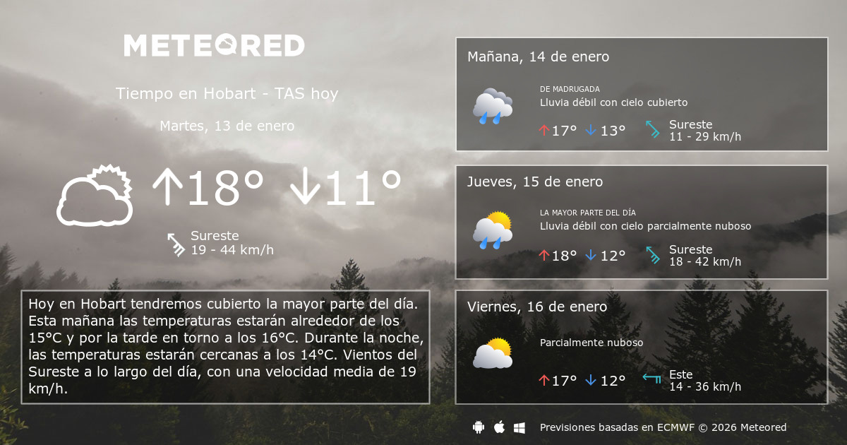 Tiempo en Hobart TAS. Clima a 14 días Meteored