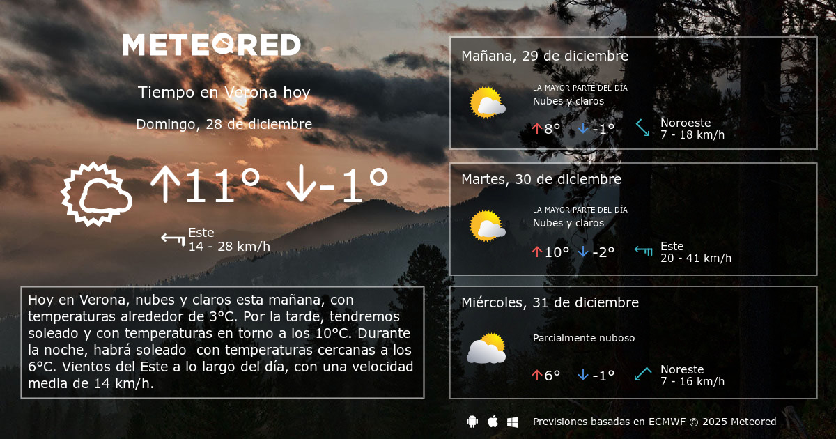 Tiempo en Verona. Clima a 14 días Meteored
