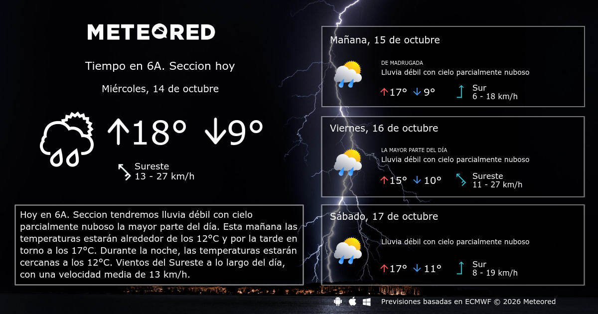 Km Meteor Tiempo en 6A. Seccion. Clima a 14 días - Meteored Argentina