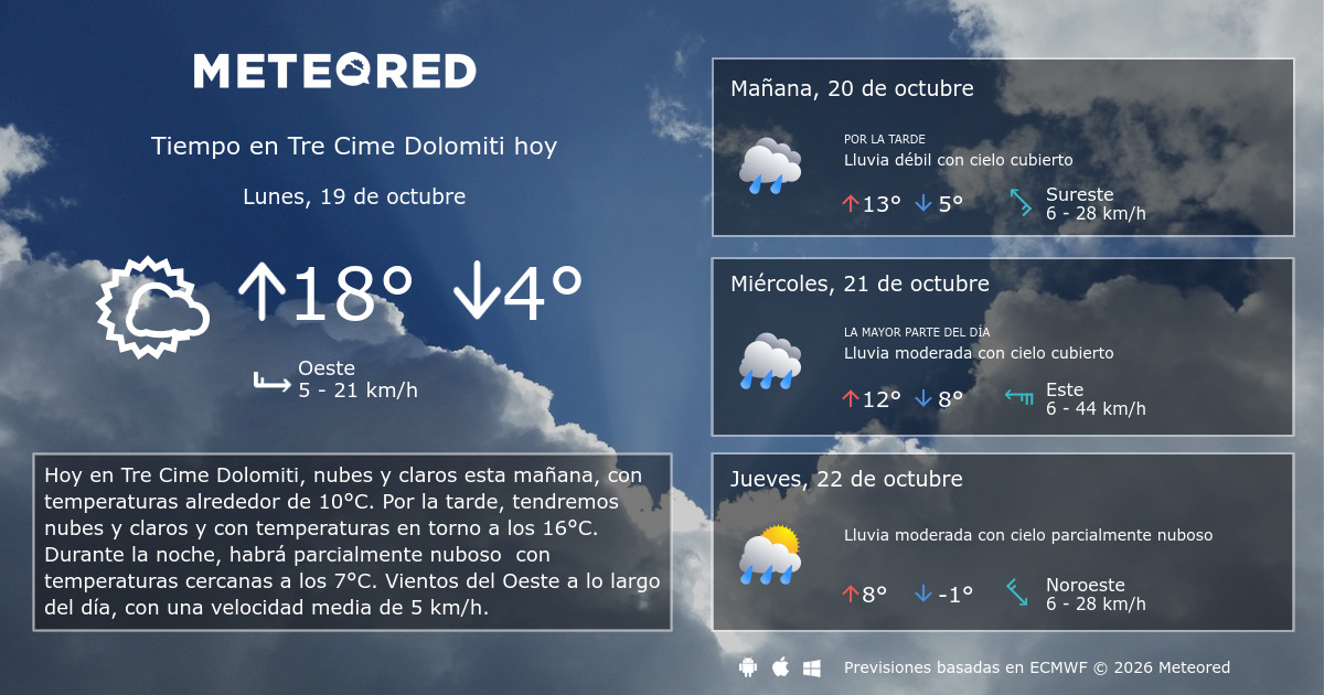 Tiempo en Tre Cime Dolomiti. Clima a 14 días - Meteored Argentina
