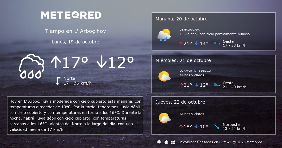 Tiempo en L' Arboç. Clima a 14 días - Meteored Argentina