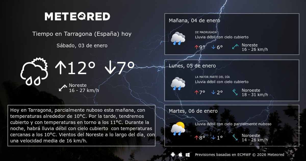 Tiempo en Tarragona (España). Clima a 14 días Meteored