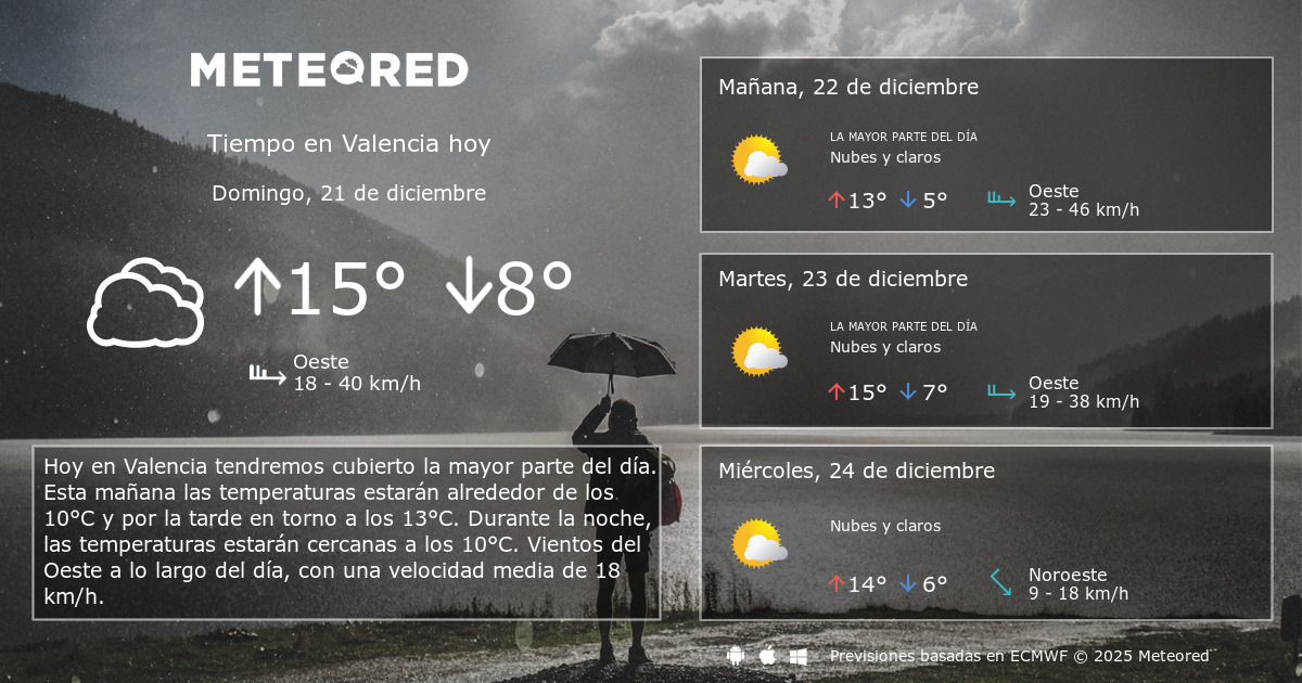 Tiempo en Valencia. Clima a 14 días Meteored