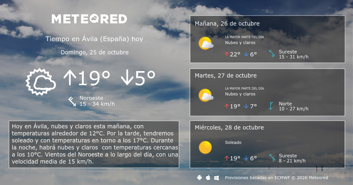 Tiempo en Ávila (España). Clima a 14 días - Meteored Argentina
