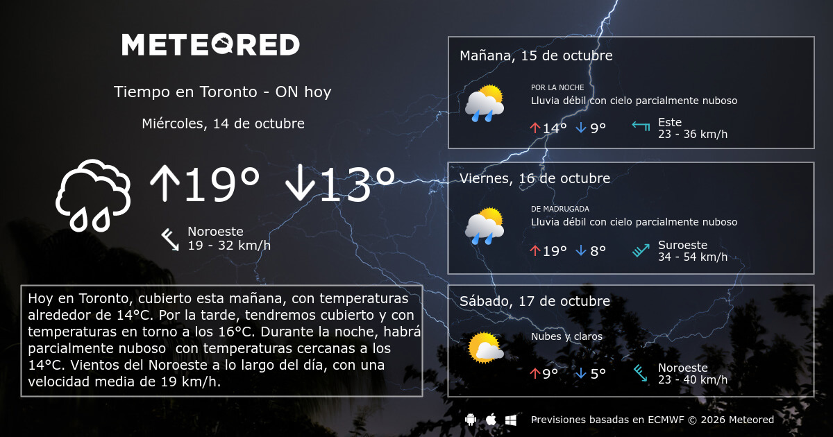 Tiempo en Toronto - ON. Clima a 14 días - Meteored Argentina