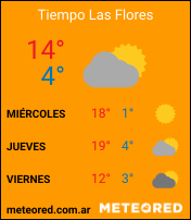 Clima de Las Flores
