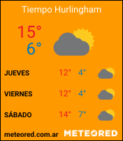 Clima de Hurlingham