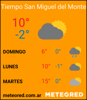 Clima de San Miguel del Monte