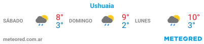 Clima Ushuaia