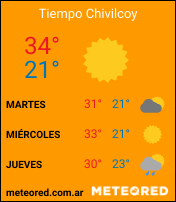 Clima de Chivilcoy