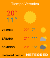 Clima de Verónica