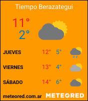 Clima de Berazategui