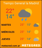 Clima de General La Madrid