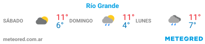 Clima Río Grande