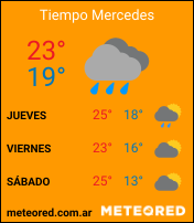 Clima de Mercedes 